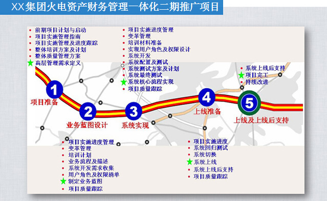 财务项目一体化