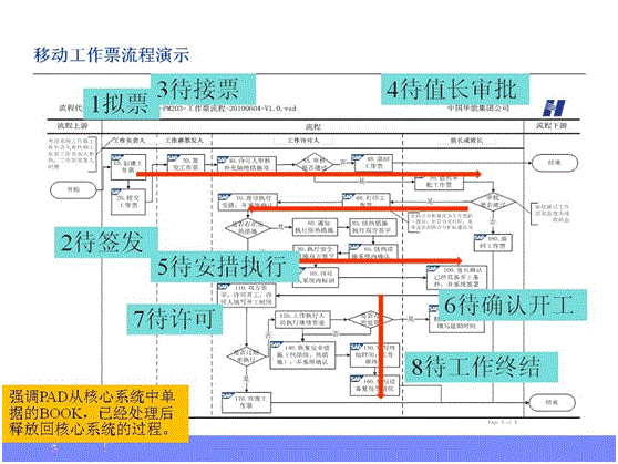 移动PAD项目